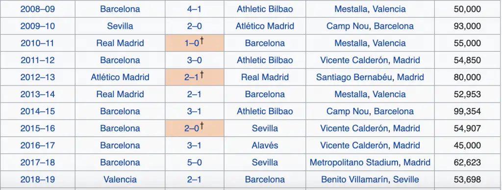 Copa Del Rey Past Winners 2008 2018