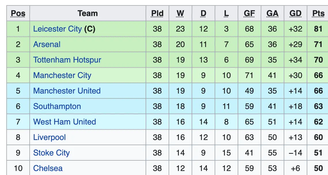 The Ultimate Guide To Reading A Soccer Table (2024) Football Handbook