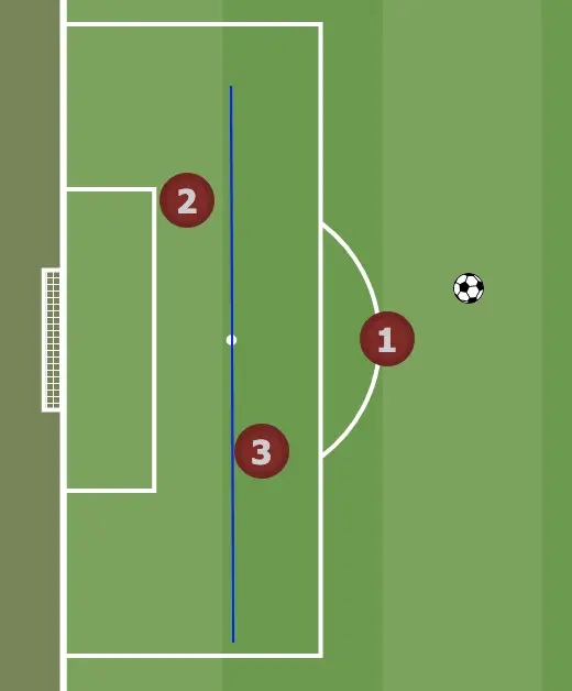 Offside When Goalkeeper Is Out 5