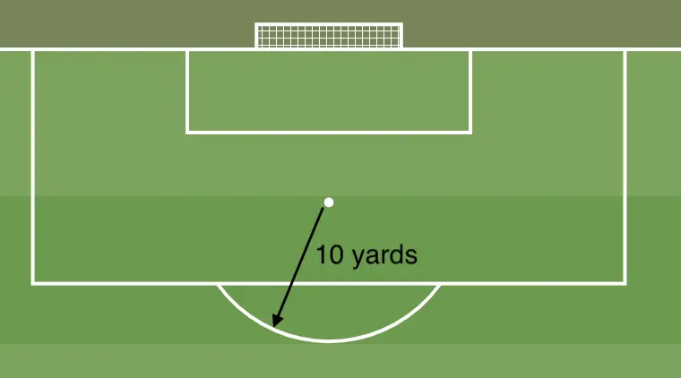 Penalty Arc 10 Yard Radius