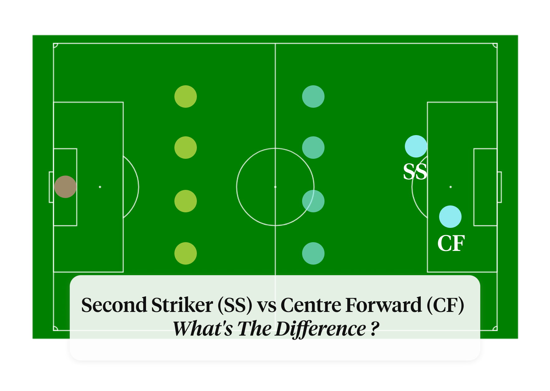 Are Striker And Forward The Same Thing