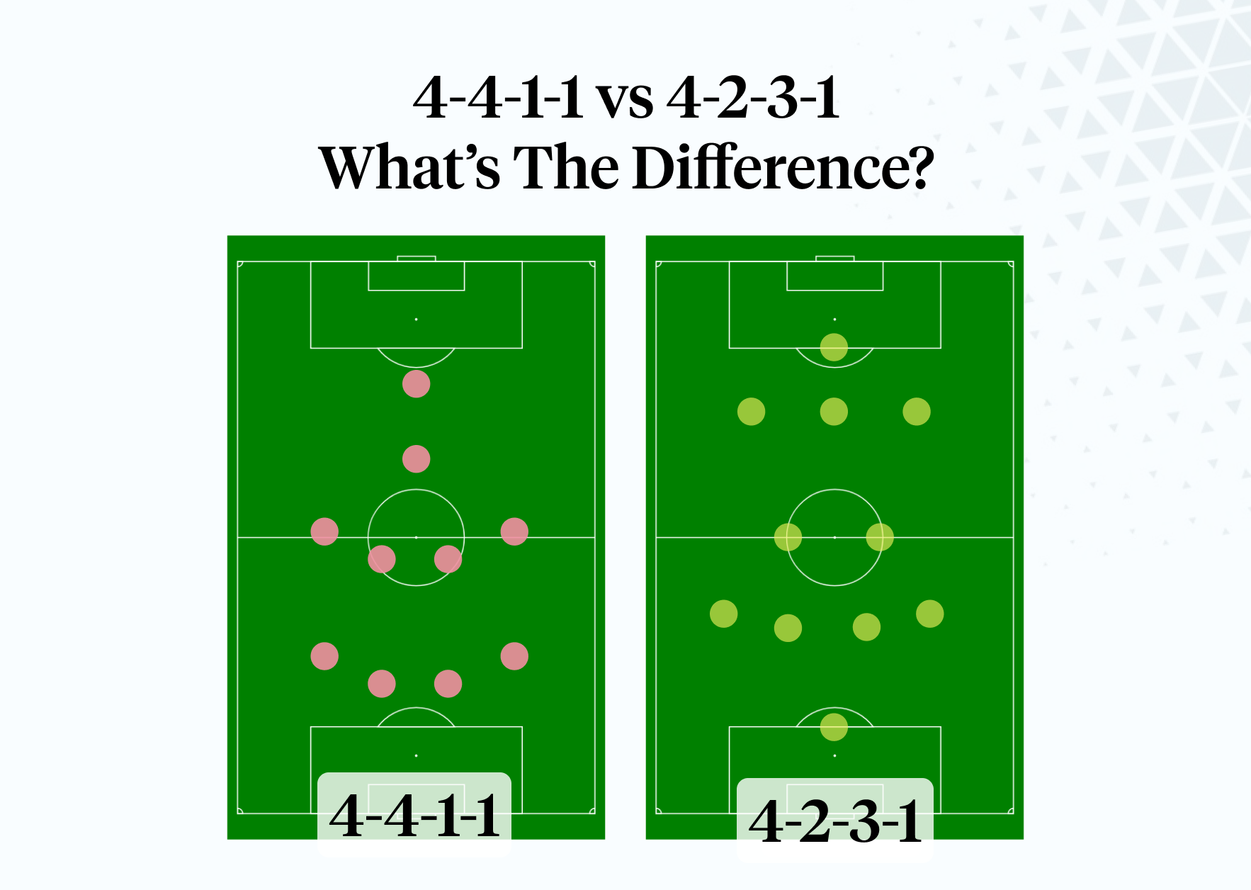 4 4 1 1 Vs 4 2 3 1 What S The Difference Football Handbook